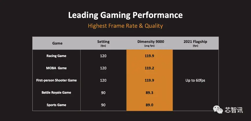 gpu b
