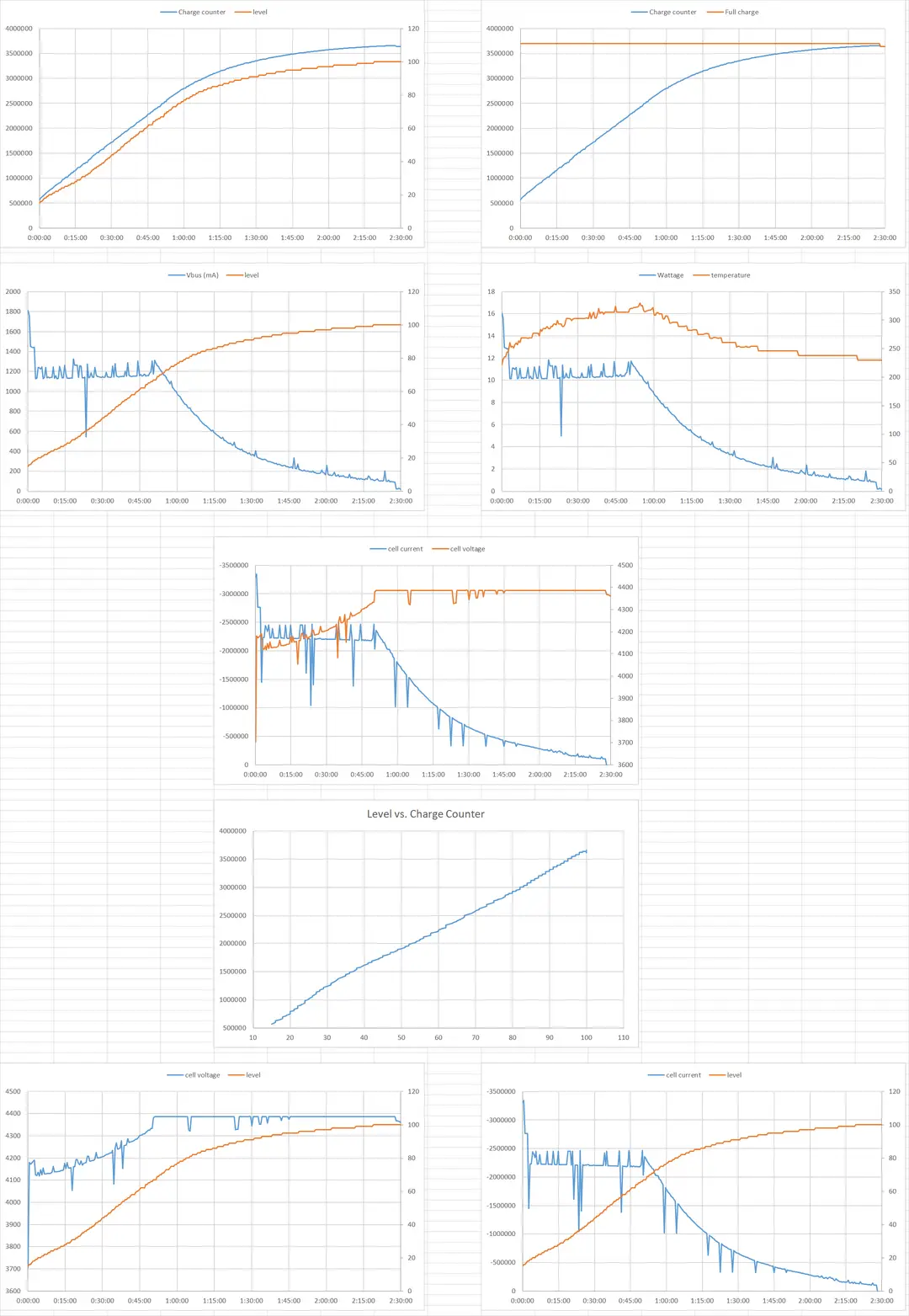 graphs