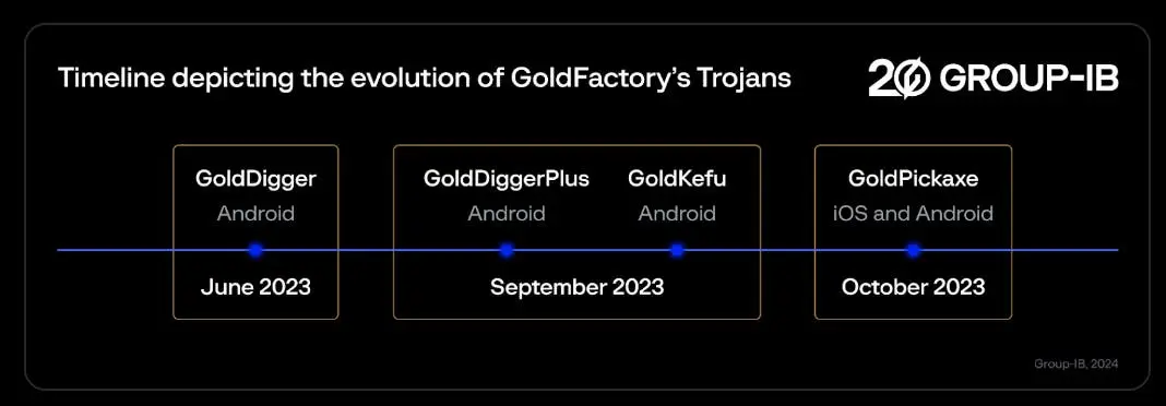 group ib golddigger timeline