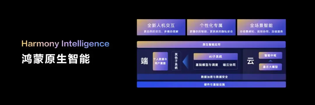 hongmeng