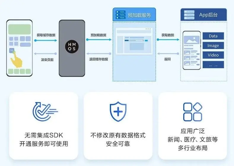 hongmeng a