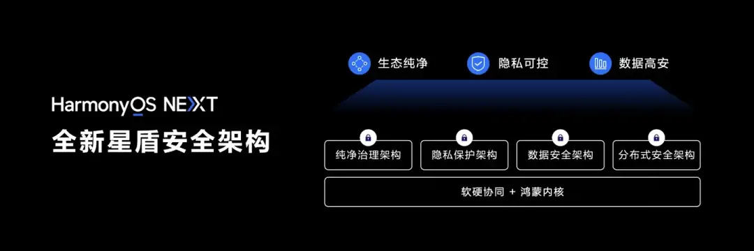 hongmeng a