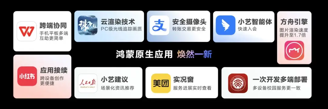 hongmeng d