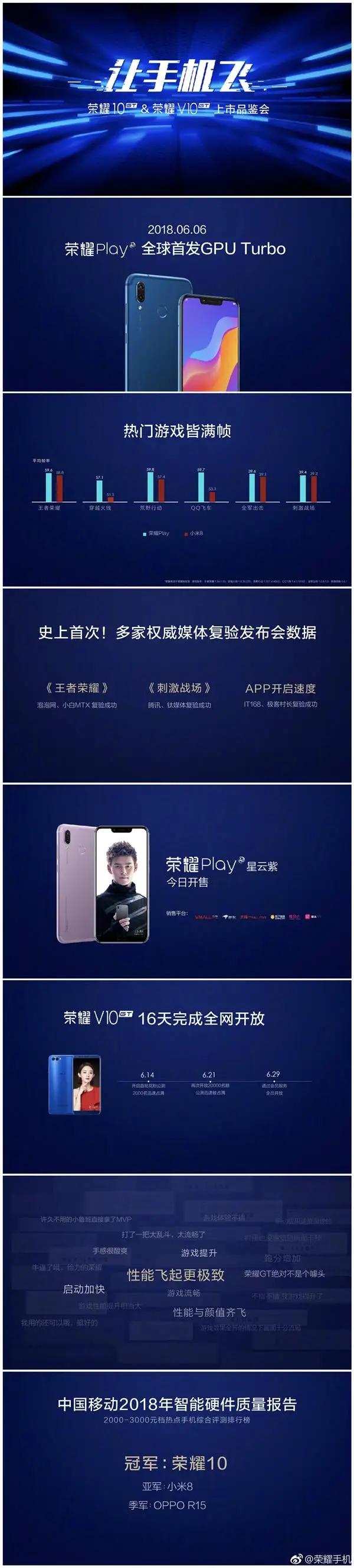 honor 10 gt a