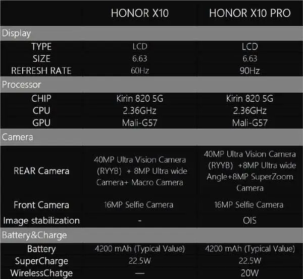 honor x10 1