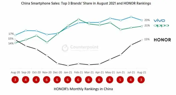 honor2