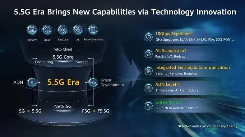 huawei 55g