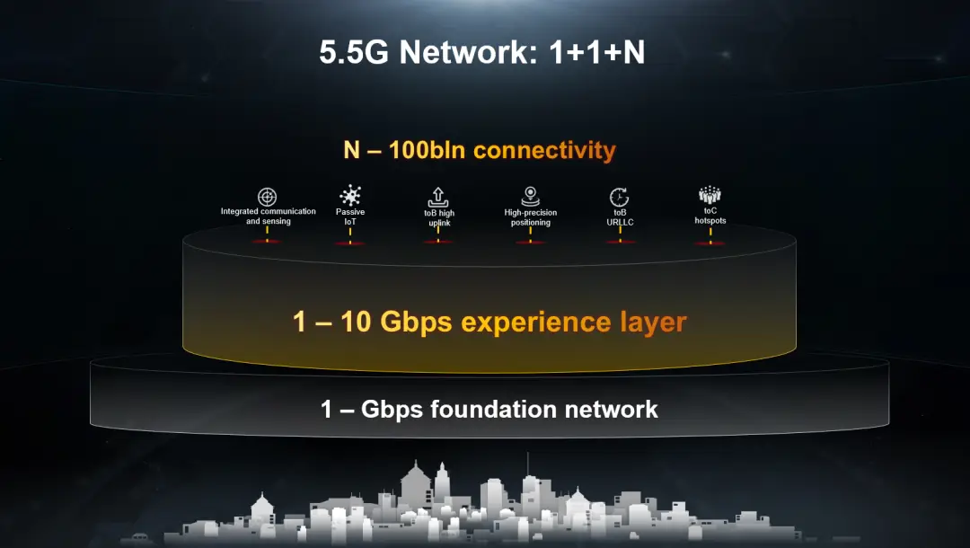 huawei 55g