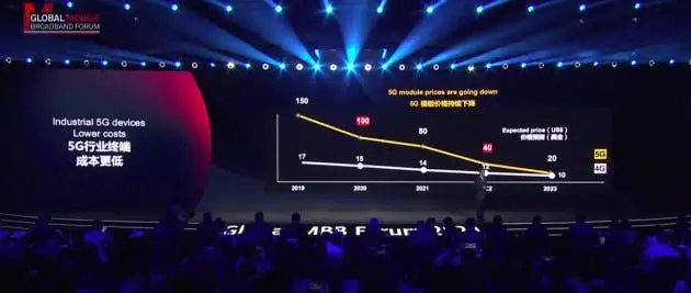 huawei 5g network