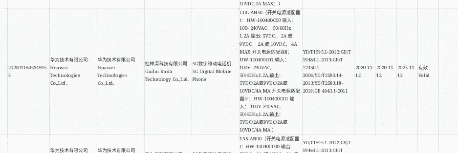 huawei 5g phone cdl an50 3c certification