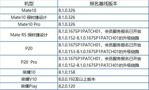 huawei android pie a