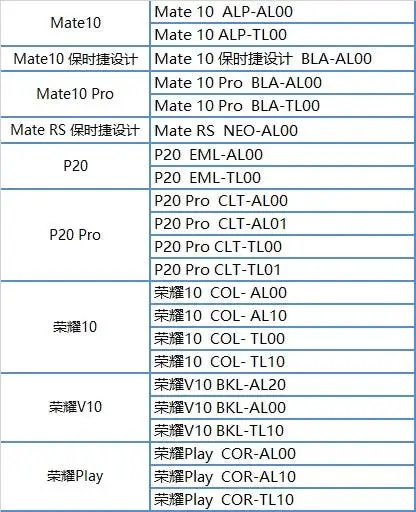 huawei android pie