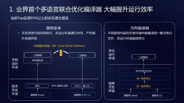 huawei ark complier