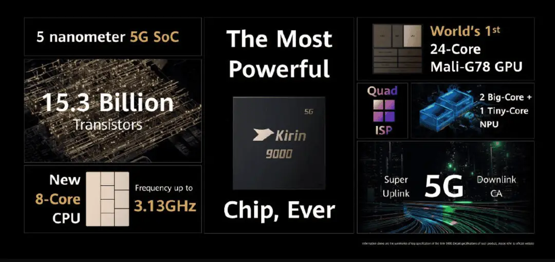 huawei chip