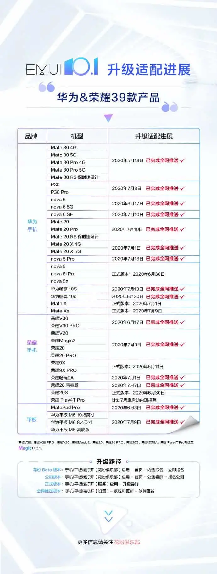 huawei emui 101 b