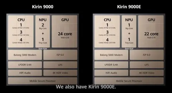 huawei kirin 9000 vs kirin 9000e a