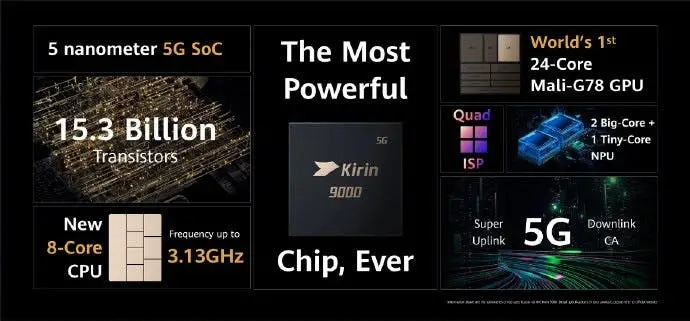huawei kirin 9000