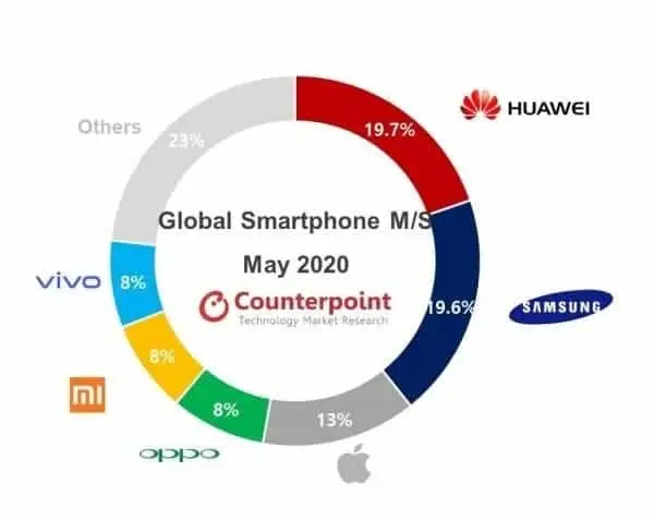 huawei looo