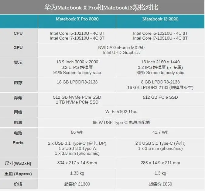 huawei matebook