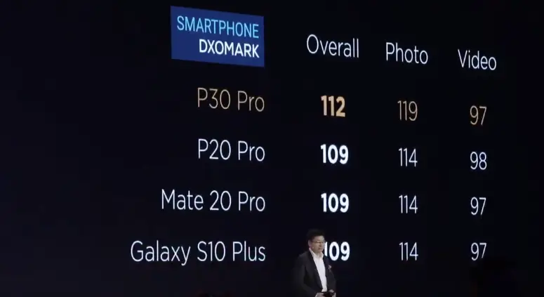 huawei p30 pro dxomark 2