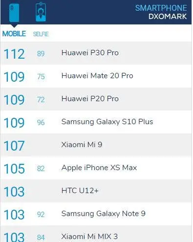 huawei p30 pro dxomark