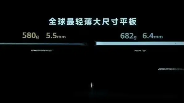 huawei tablet c