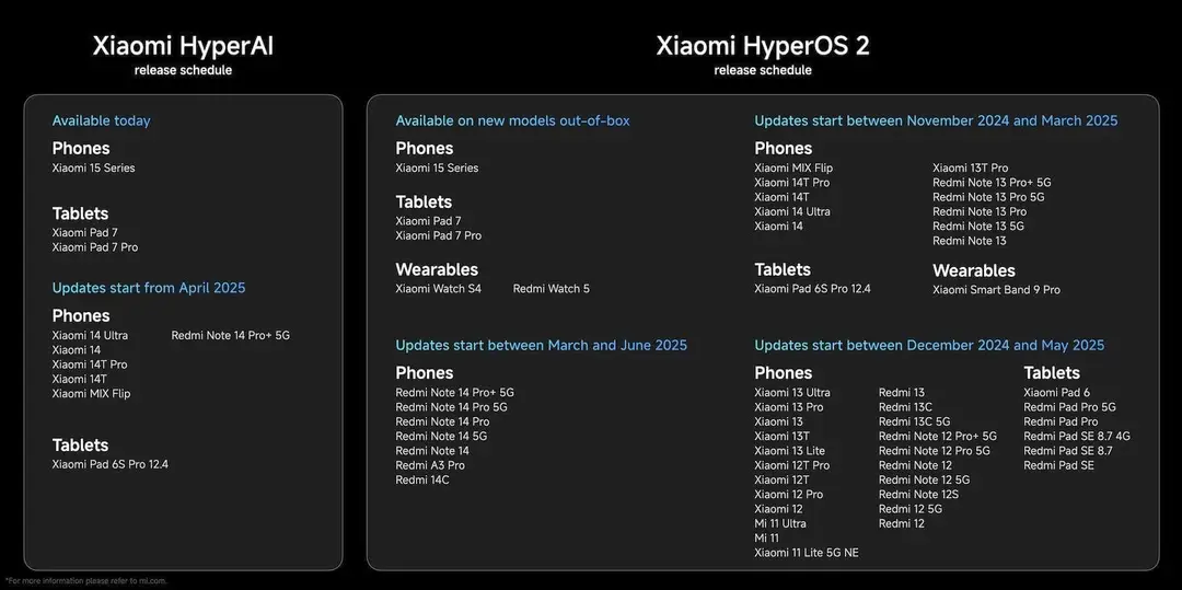 hyperos 2 updates 1