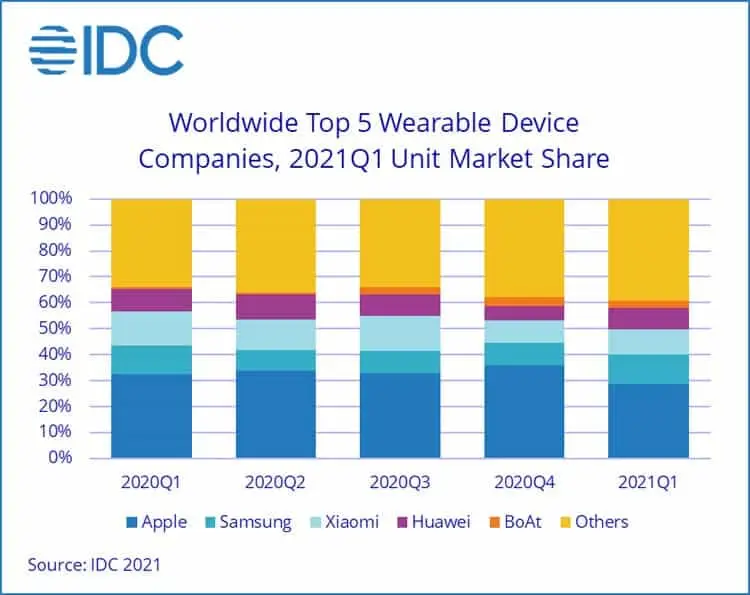 idc 1