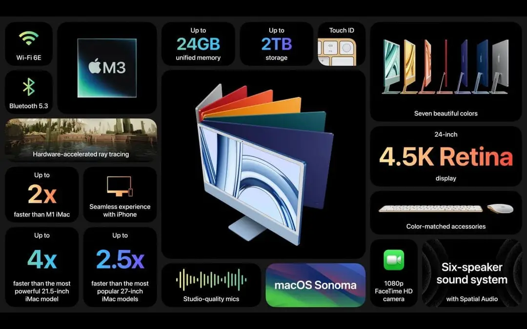 imac 3