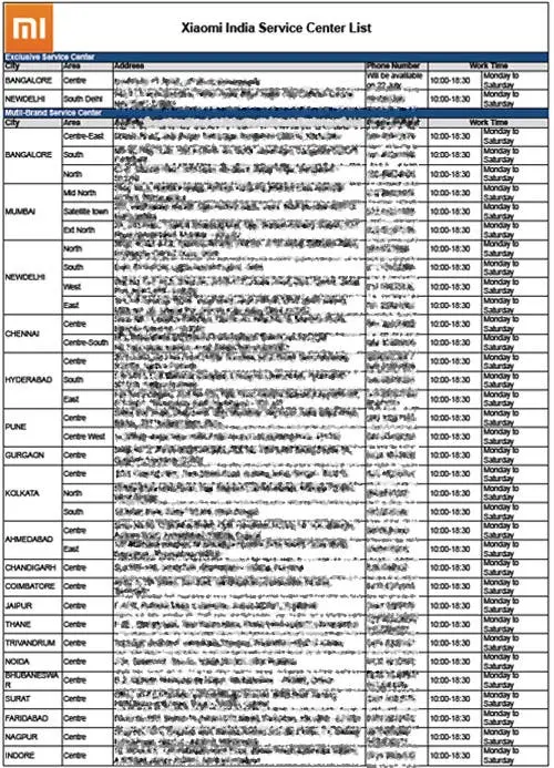 india list