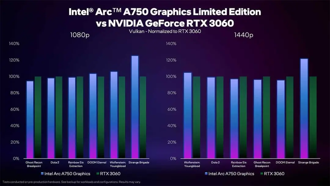 intel arc a750 vs nvidia rtx 3060