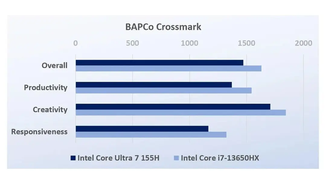 intel core ultra 7 14a