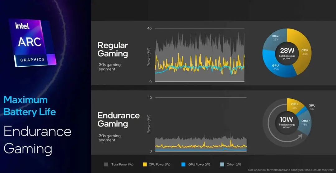 intel gaming
