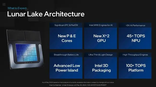intel lunar lake architecture