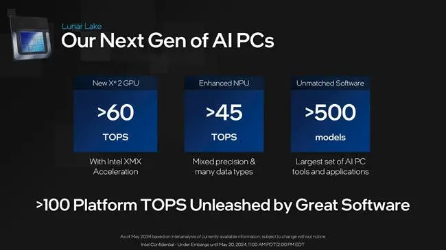 intel lunar lake processor ai pc