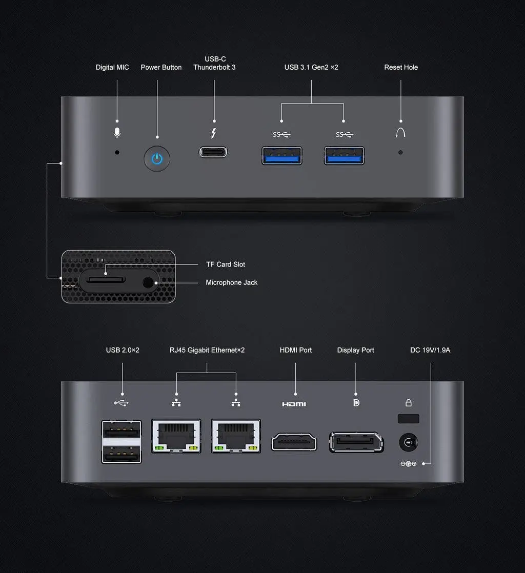 interface