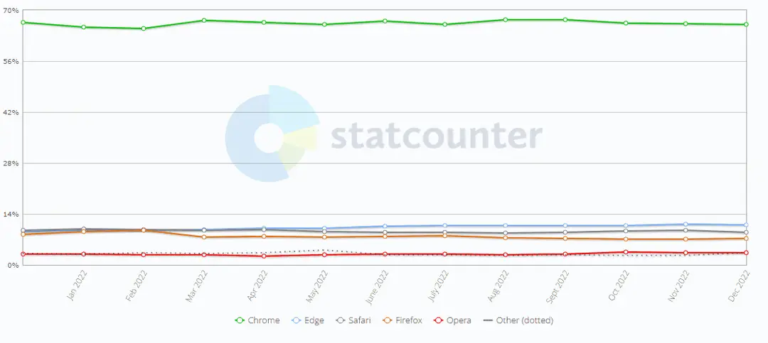 internet browsers a
