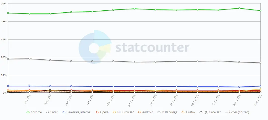 internet browsers b