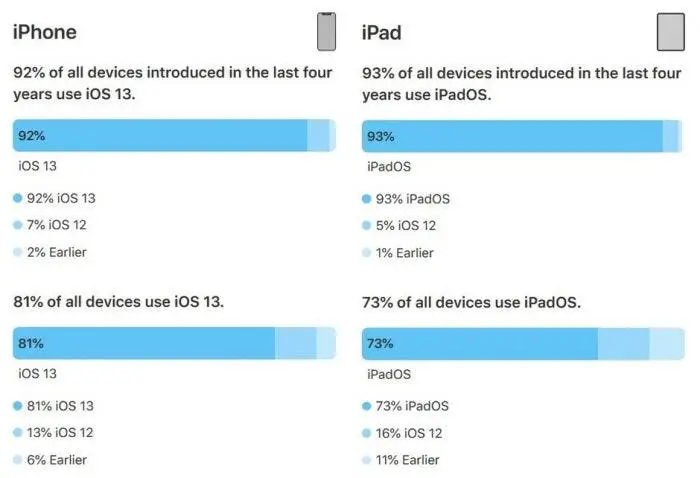ios