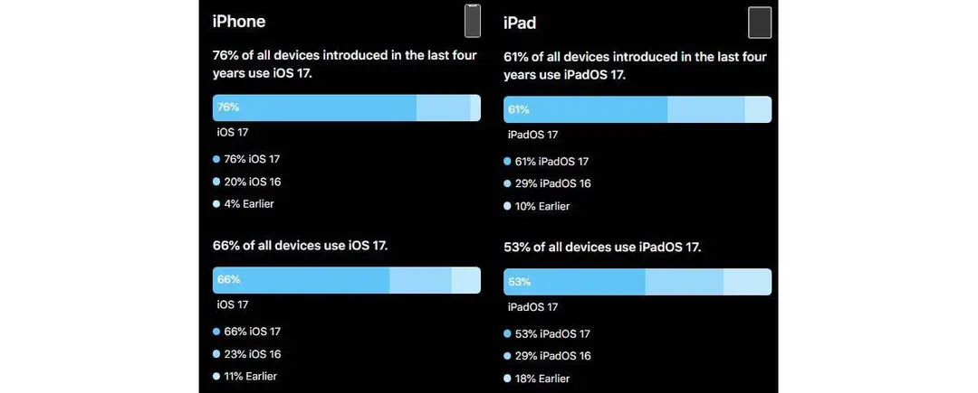 ios ipados