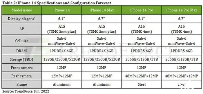 iphone 14