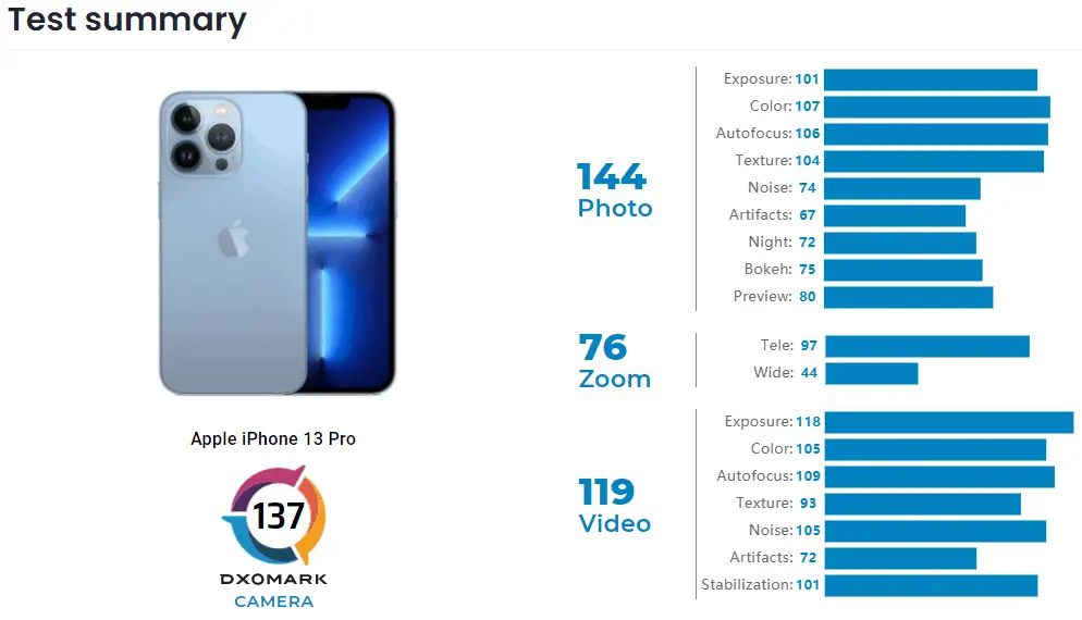 iphone 14 dxomark