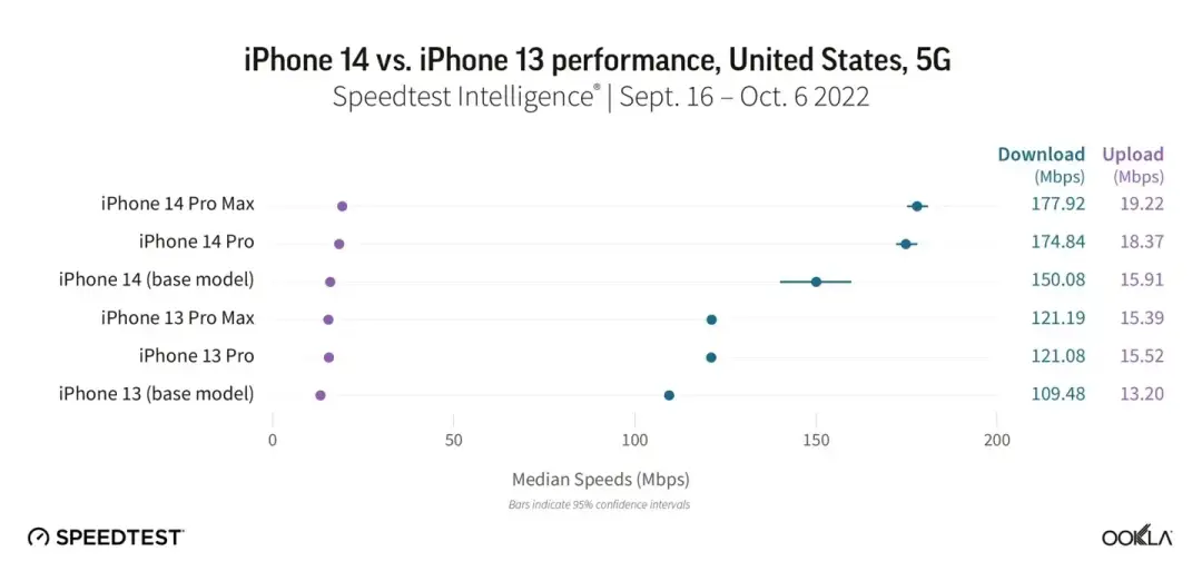 iphone 14 pro max a