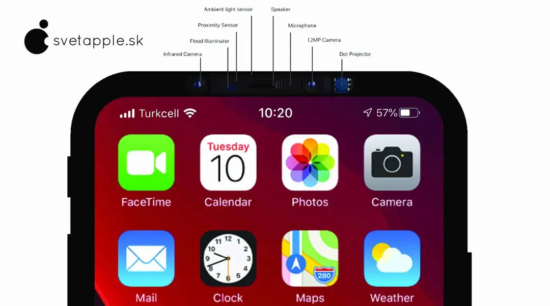 iphones