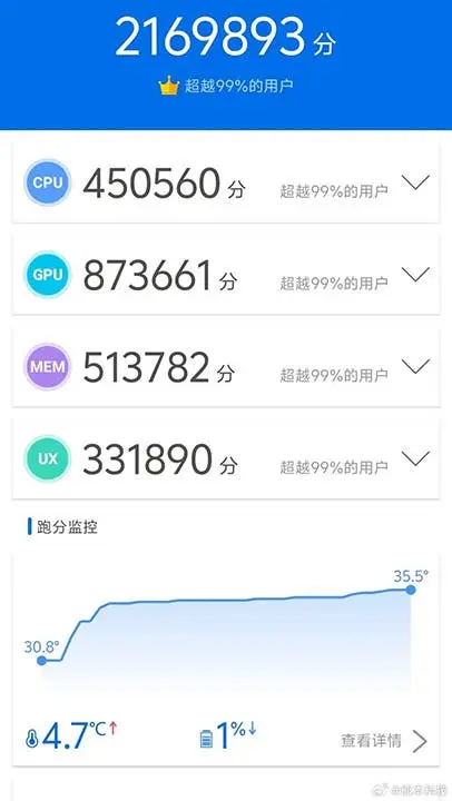 iqoo 12 pro antutu