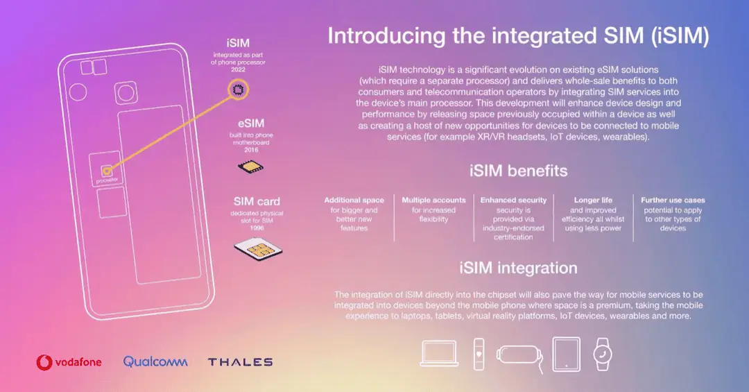 isim advantages