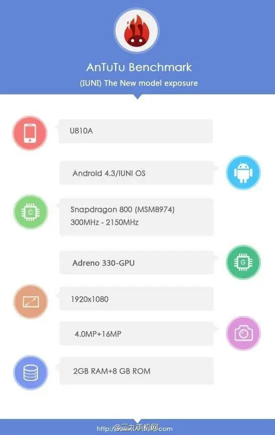iuni benchmarks