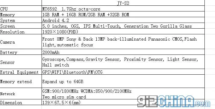 jiayu s2 specs