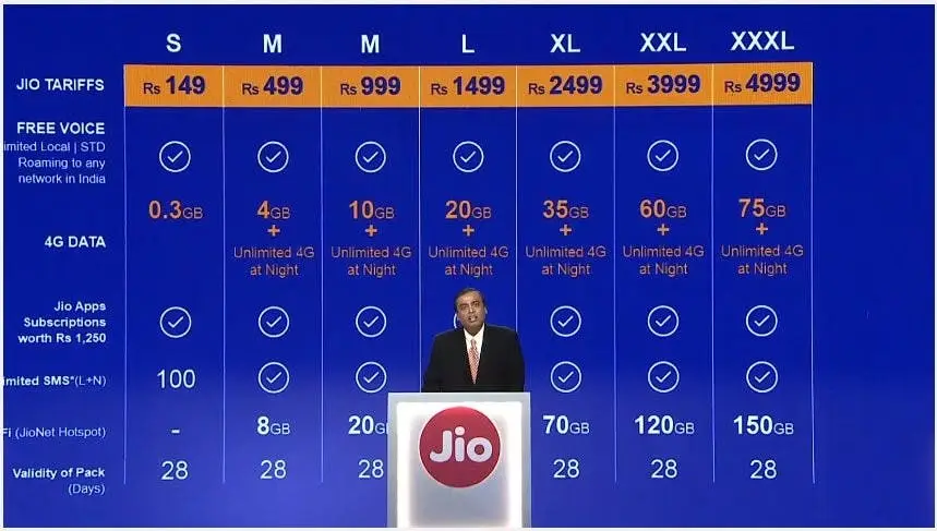 jio tariff