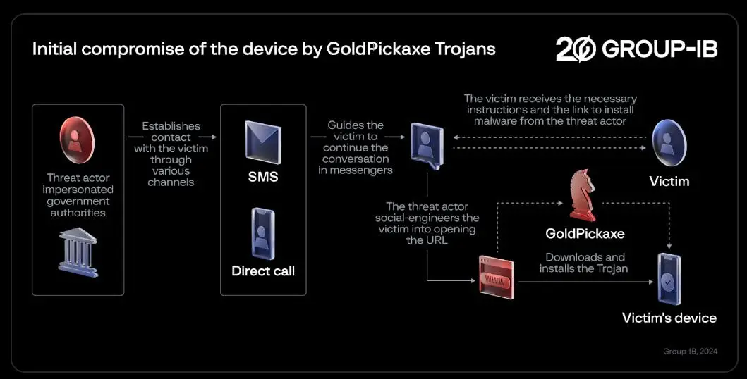 keeping yourself safe from iphone trojan